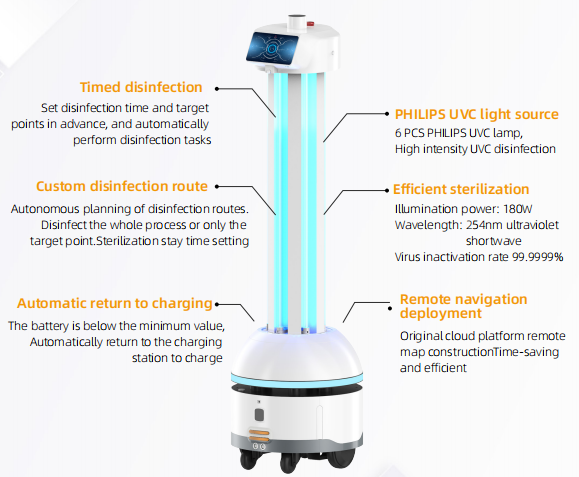 UVC STERILIZING ROBOT
